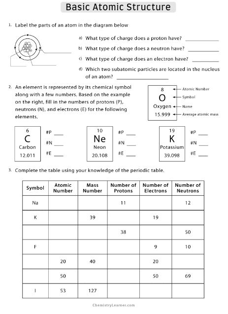 atomic structure worksheet and answer key