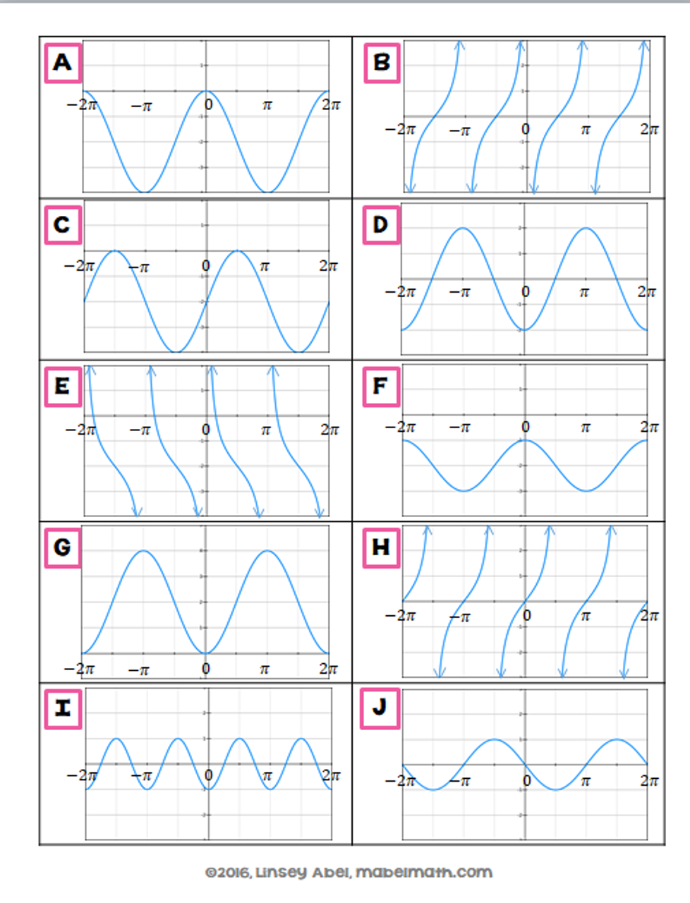 Free Trig Graphs Worksheet Download Free Trig Graphs Worksheet Png 