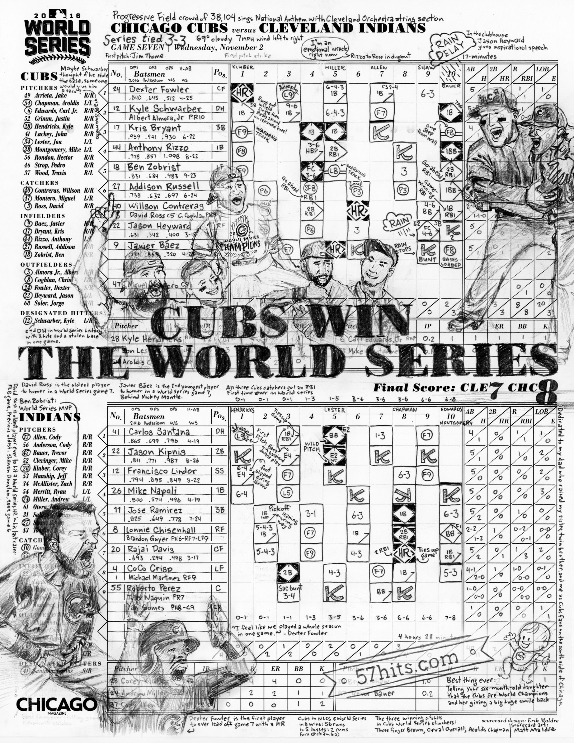 Game 7 Scorecard For 2016 World Series 57 Hits