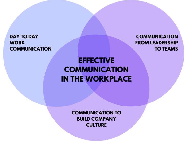 workplace worksheets