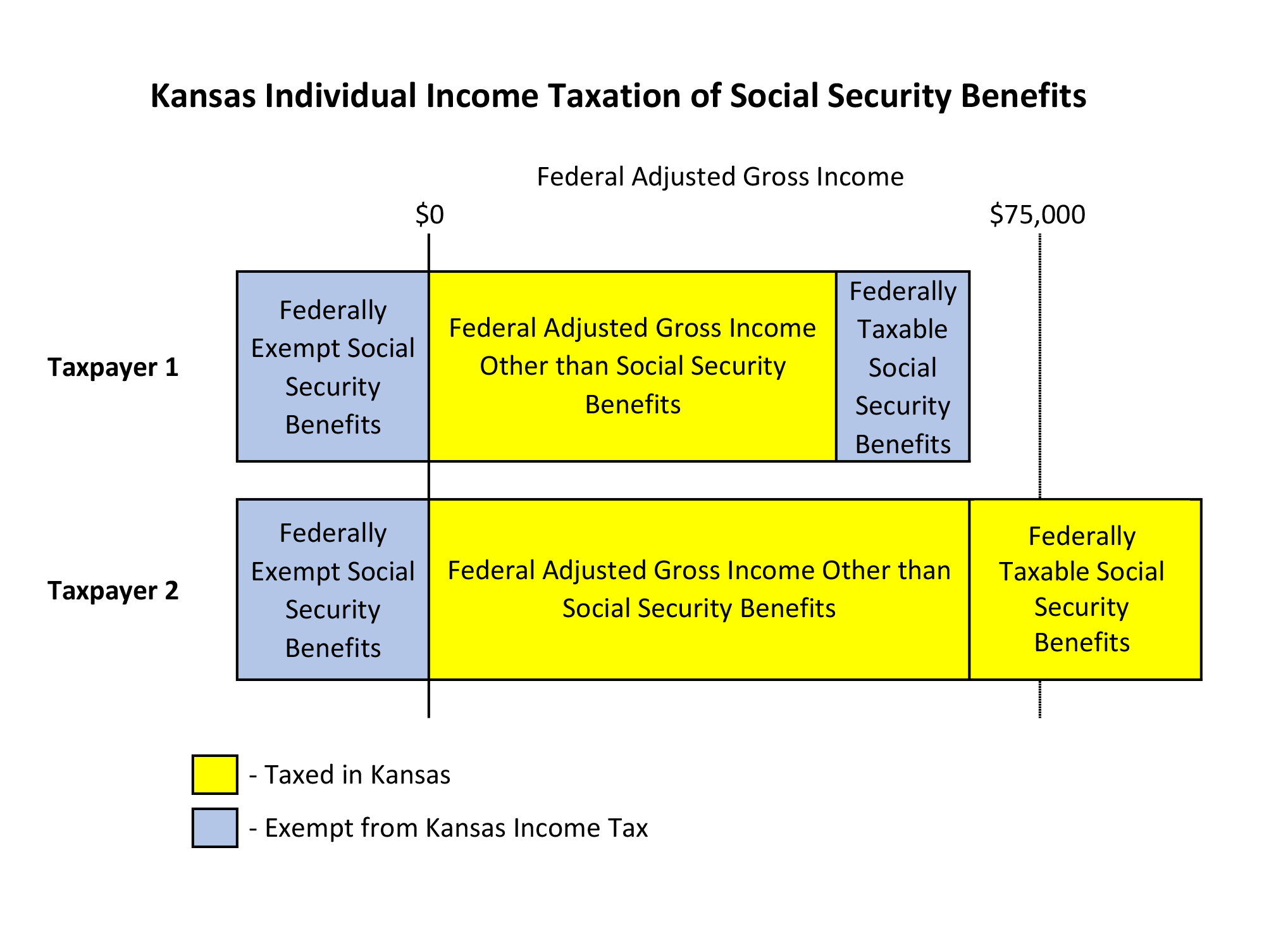 taxable social security worksheet 2024 printable