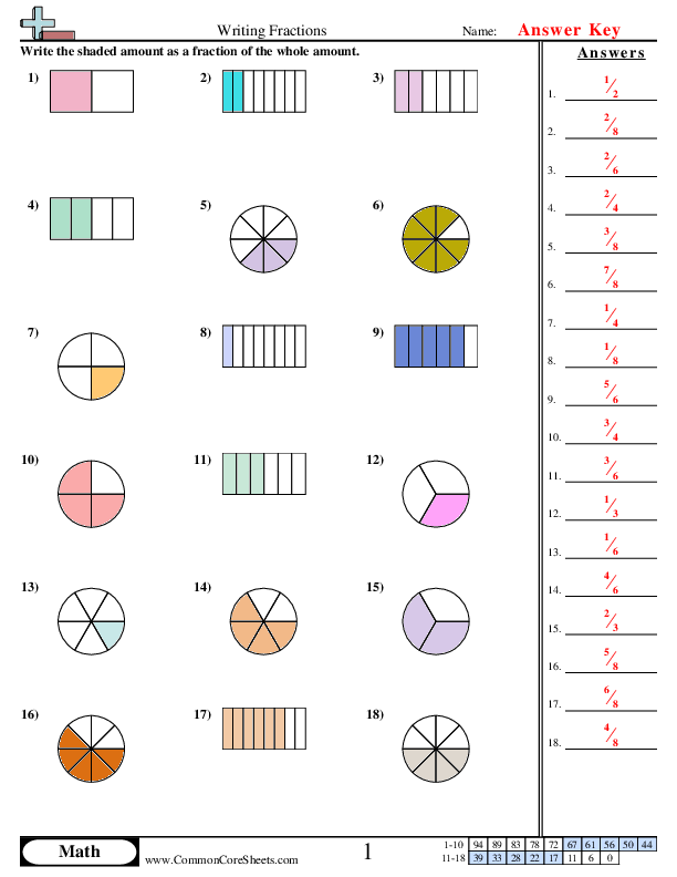 Introduction To Fractions Worksheets Worksheets Library