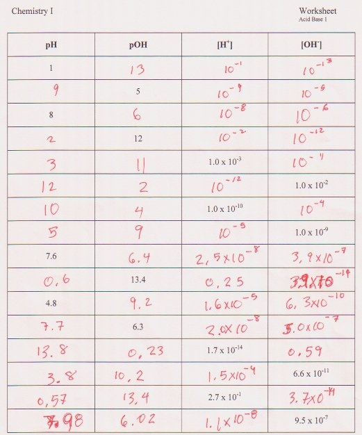 atoms ions isotopes worksheet