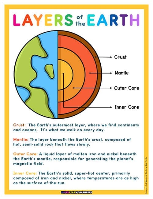 the layers of the earth worksheet