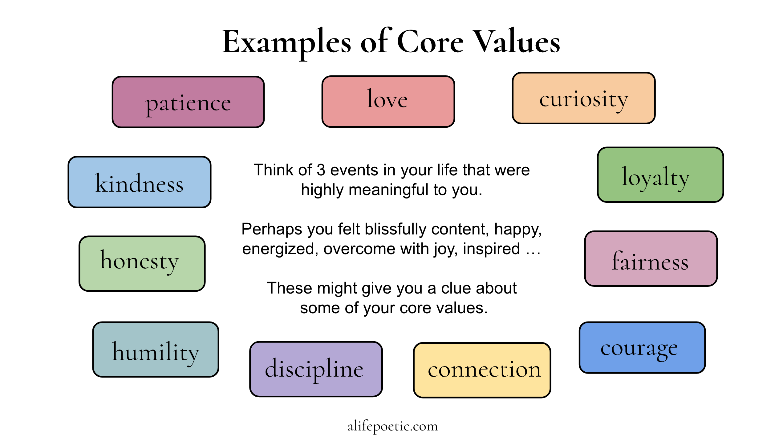 core value worksheet