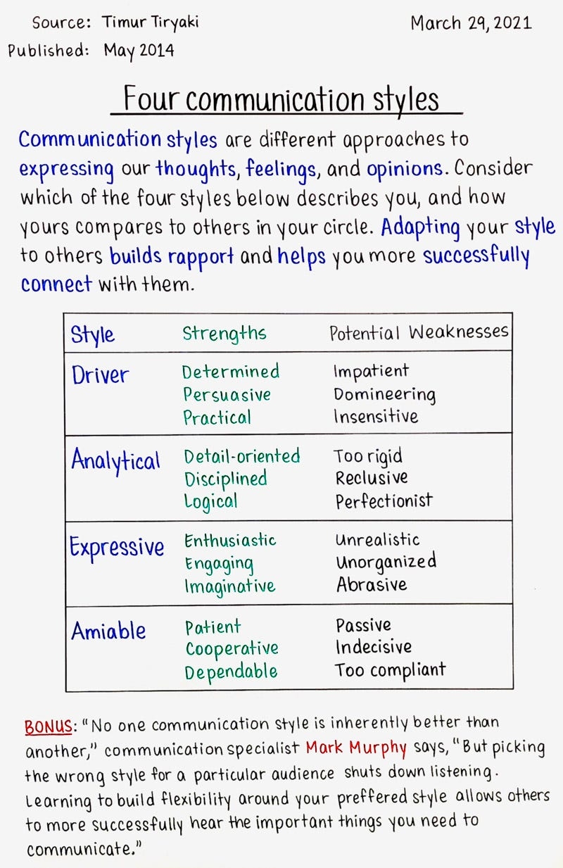 styles of communication worksheet