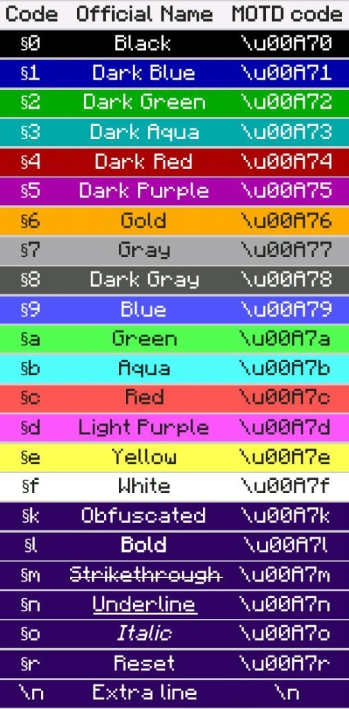 Minecraft Color Codes Coloring