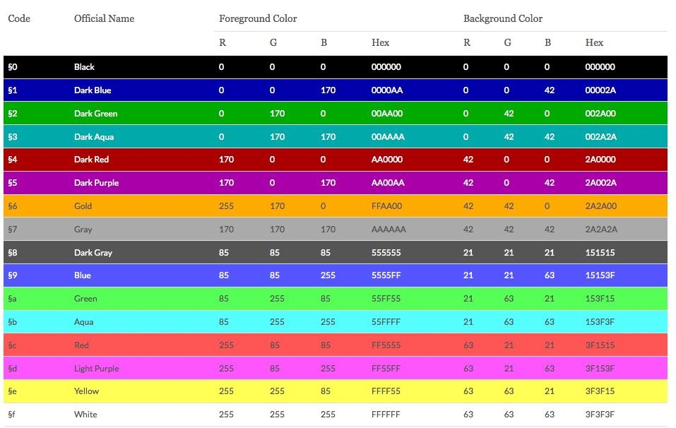 minecraft dye color codes