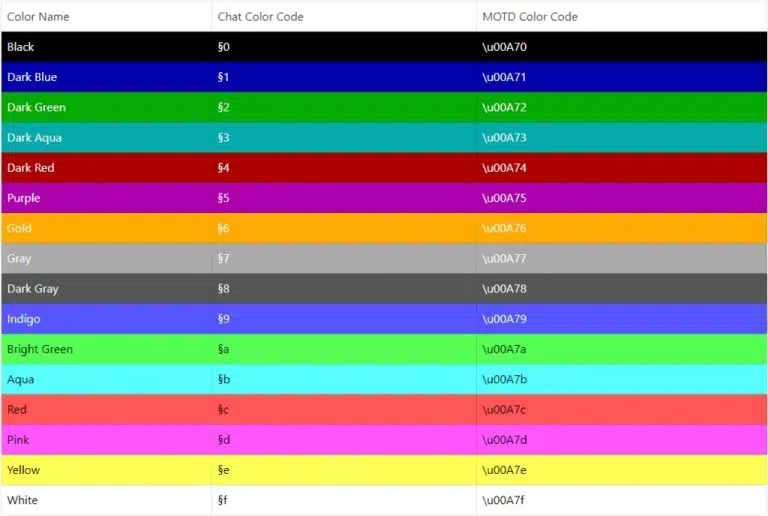 minecraft coloring codes
