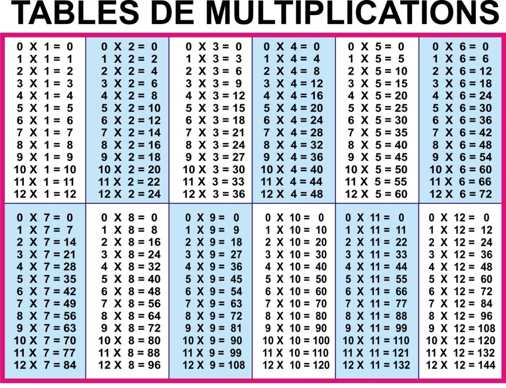 Multiplication Table 1 12 Worksheets Time Worksheets