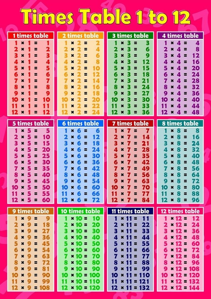 Multiplication Table Worksheets 1 12 Multiplication Worksheets