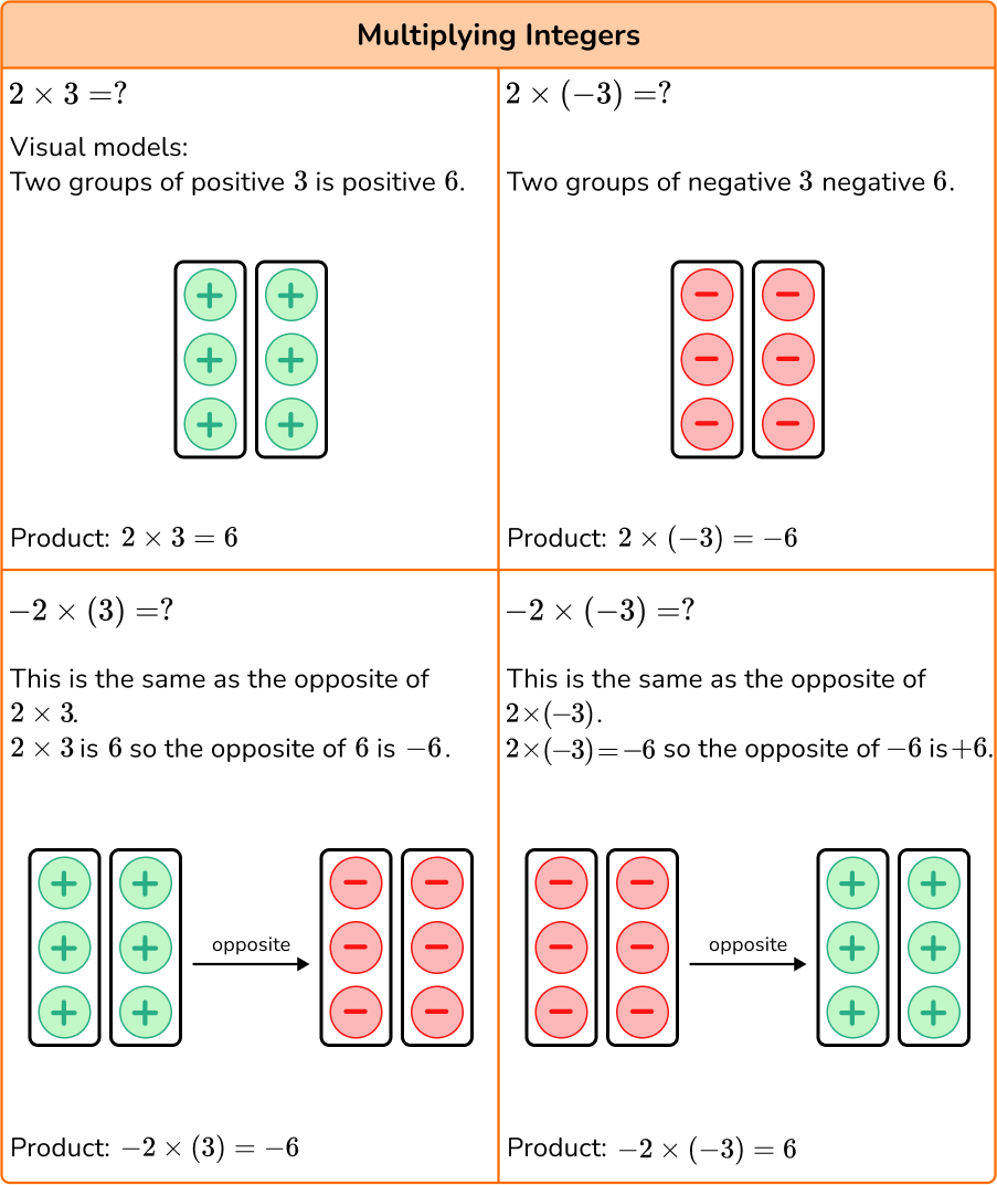 worksheet multiplying and dividing integers