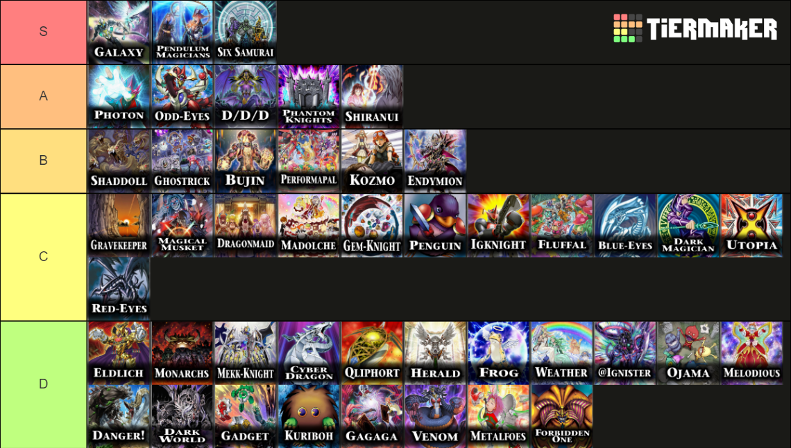 New Yugioh Game 2024 Tier List Aleda Aundrea