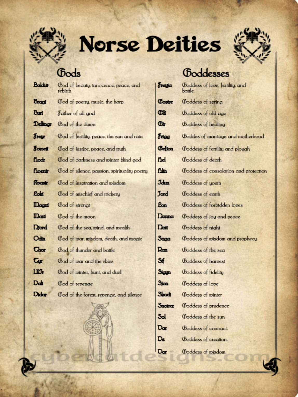 Norse Deities Book Of Shadows