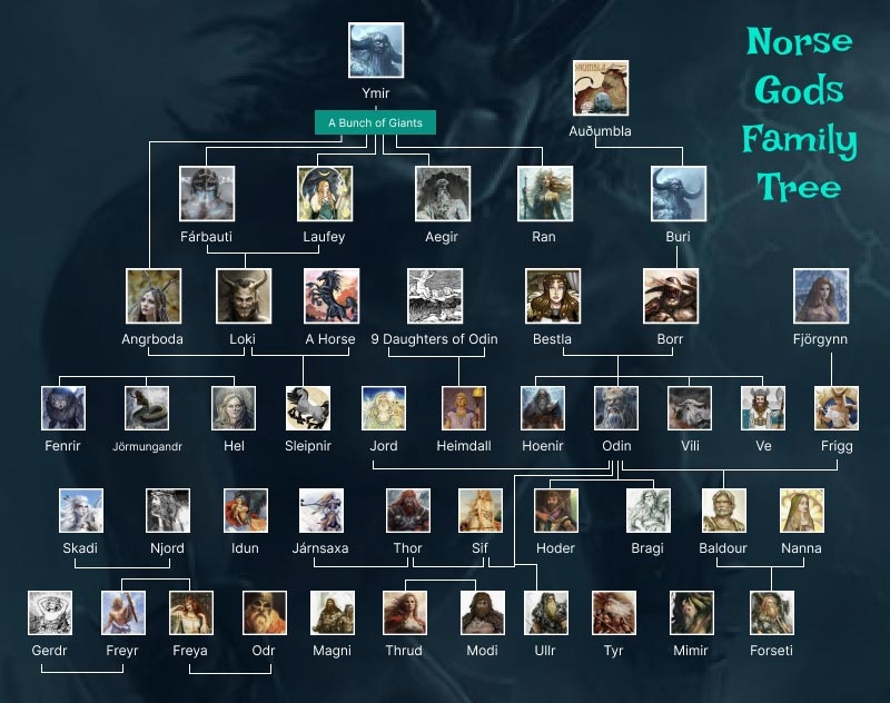 Norse Gods Family Tree Help You Understand Mythology Better