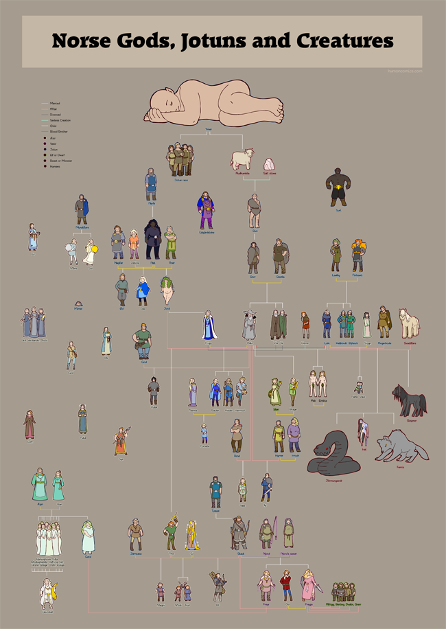 Norse Gods Jotuns And Creatures Store Scandinavia And The World