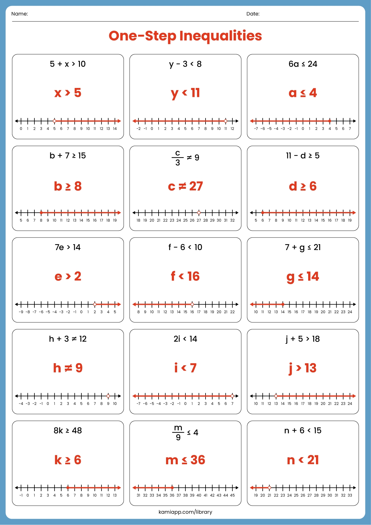 6th grade inequalities worksheet
