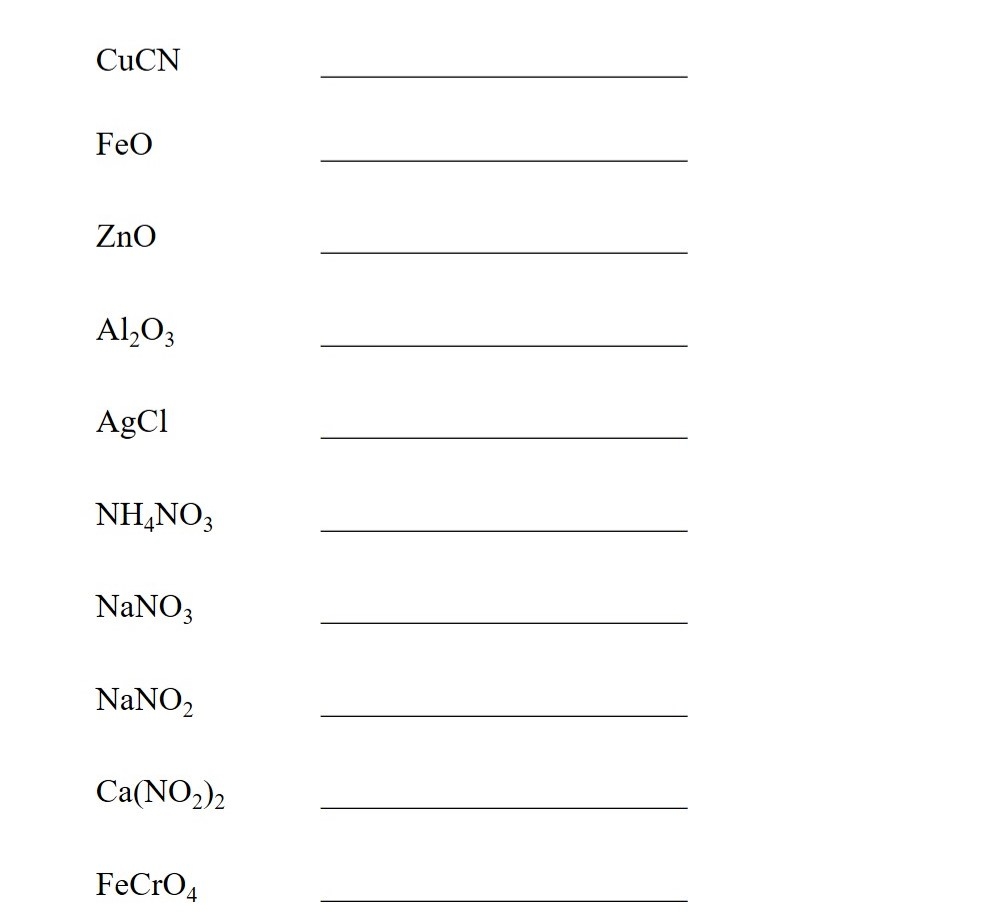 Polyatomic Ions List And Worksheet Easy Hard Science Worksheets Library