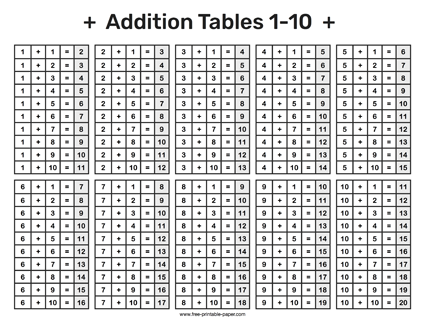 Printable Addition Table Free printable paper