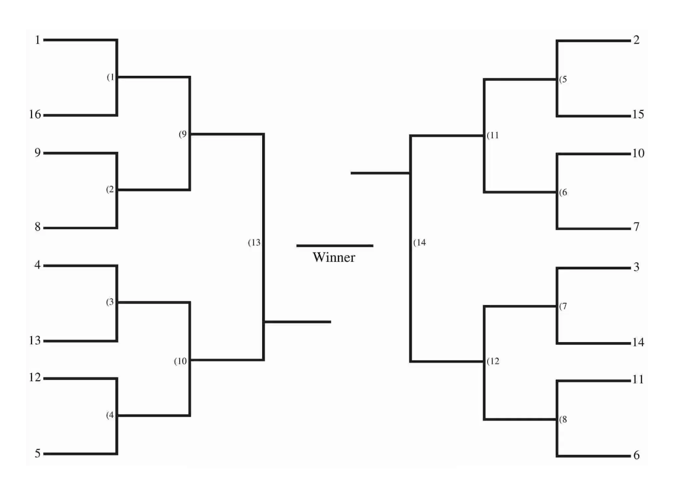 Printable Blank Sweet 16 Bracket Printableblank