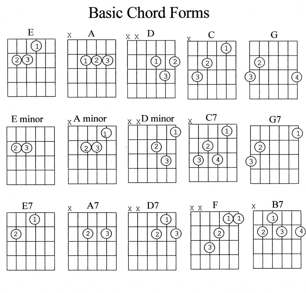 Printable Guitar Chords Accomplice Music Guitar Chord Flash Cards 