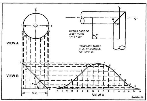 Printable Pipe Saddle Templates Patent Us Self Retaining Pipe Cutting