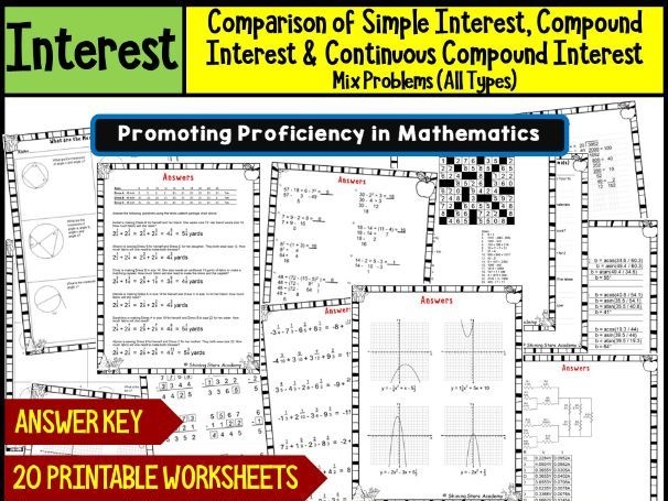 Simple Interest Compound Interest Continuously Compounded 