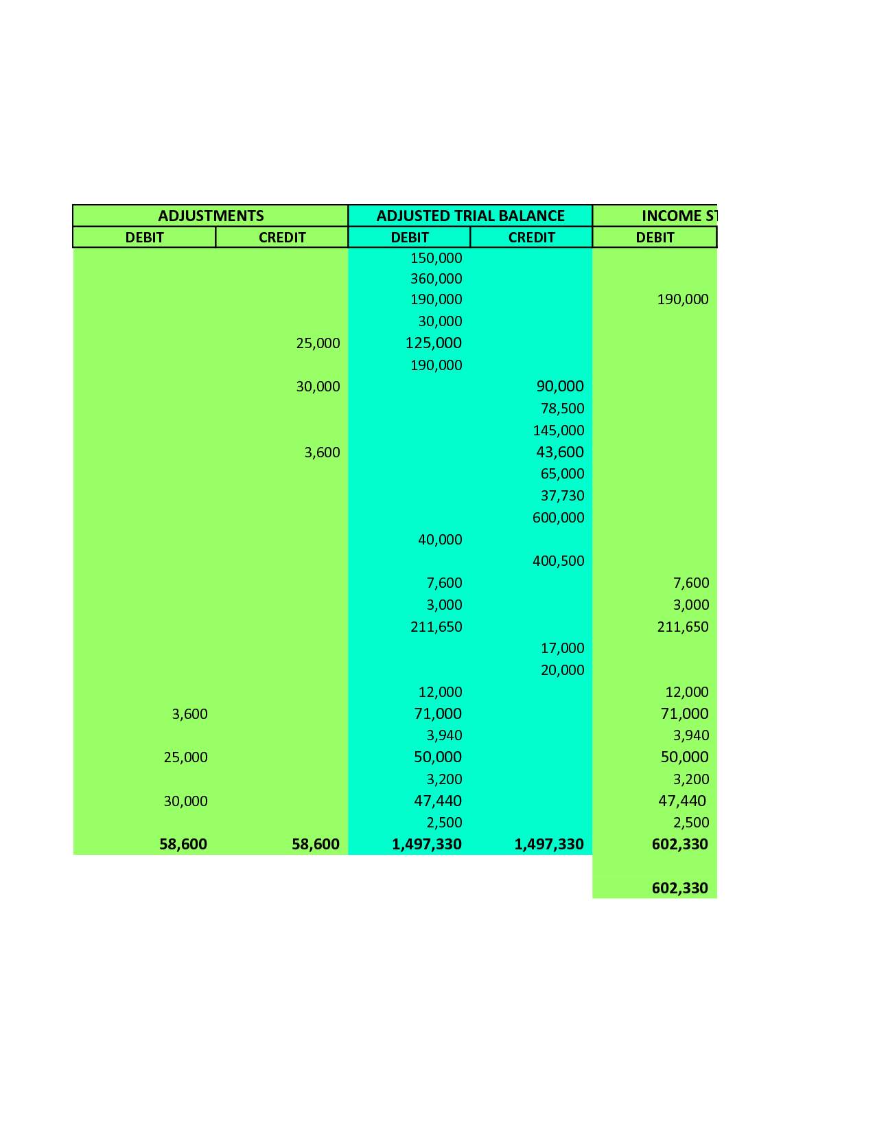 SOLUTION Accounting Worksheet Financial Statements Closing 