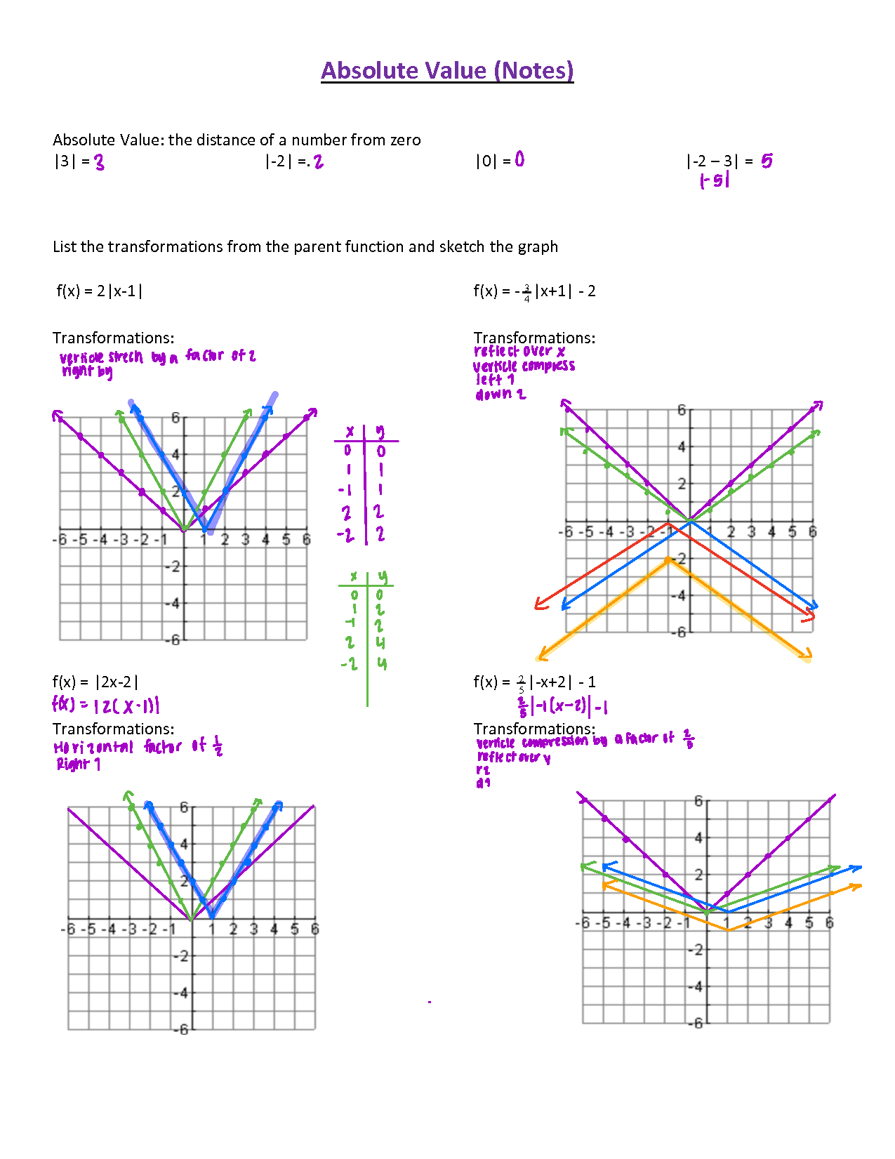 SOLUTION Math 8 Absolute Value Notes Practice Worksheet Studypool 
