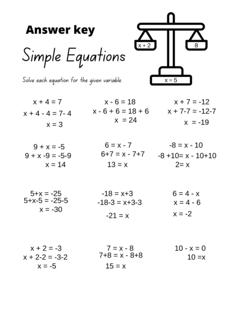 Solving Equations Worksheets WorksheetsGO