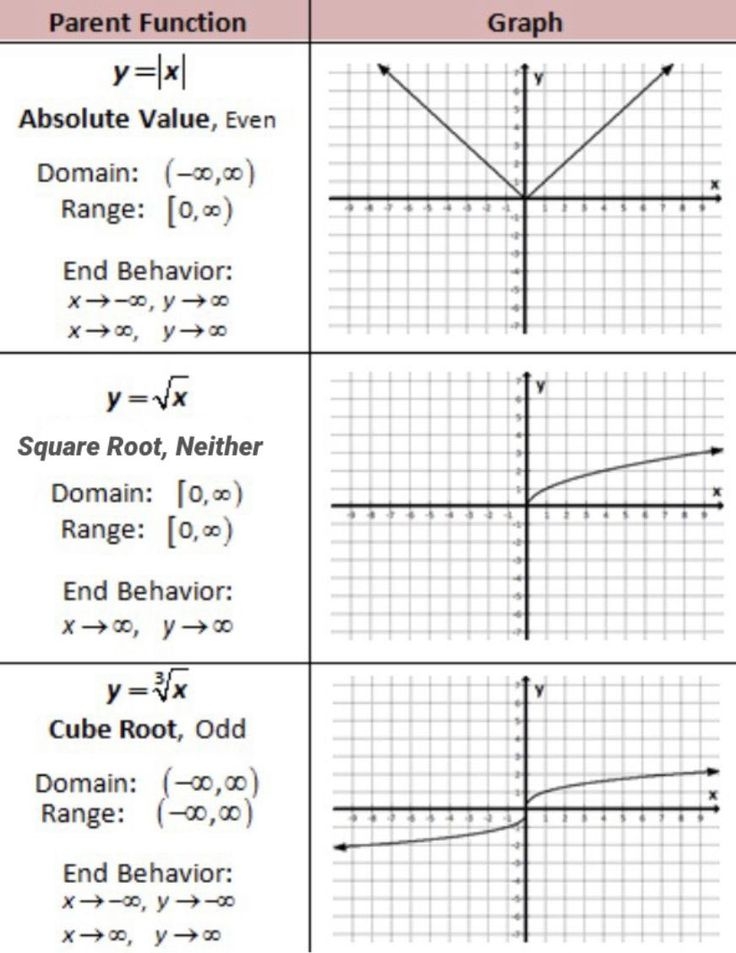 absolute value graphs worksheet