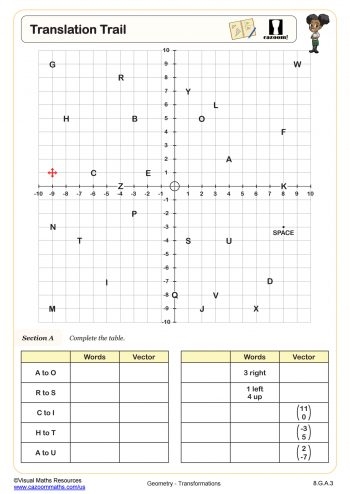 cartesian plane worksheet pdf