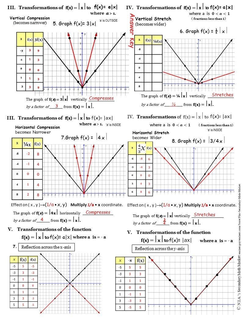 Transforming Quadratic Functions Worksheet Answers Quadraticworksheet