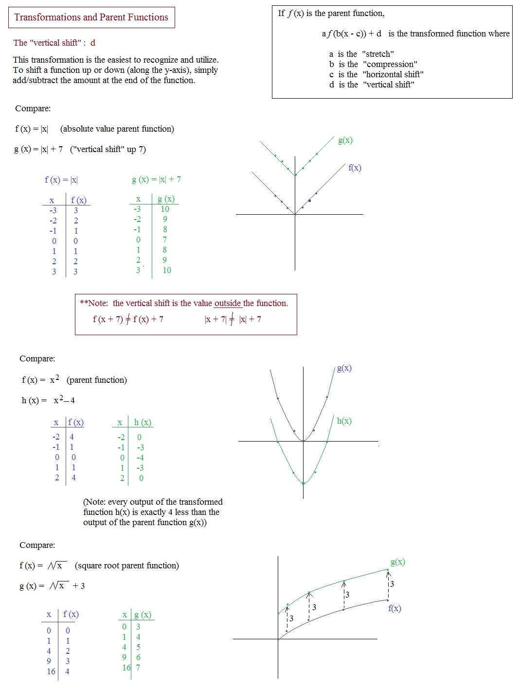 Transforming Quadratic Functions Worksheet Answers Quadraticworksheet