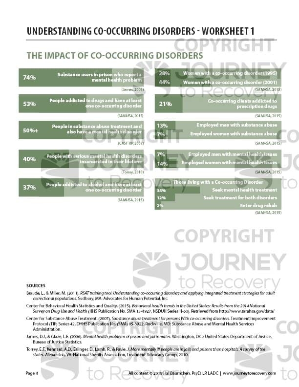 Understanding Co Occurring Disorders Worksheet 1 COD Journey 