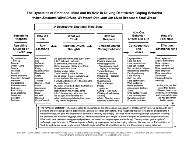 Understanding Co Occurring Disorders Worksheet 2 COD Journey