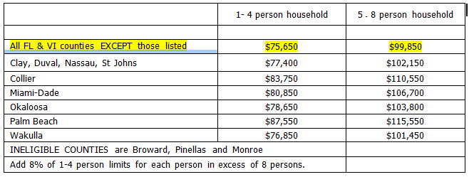USDA 502 Guaranteed Loan Income Limits Mortgage Worksheets Library