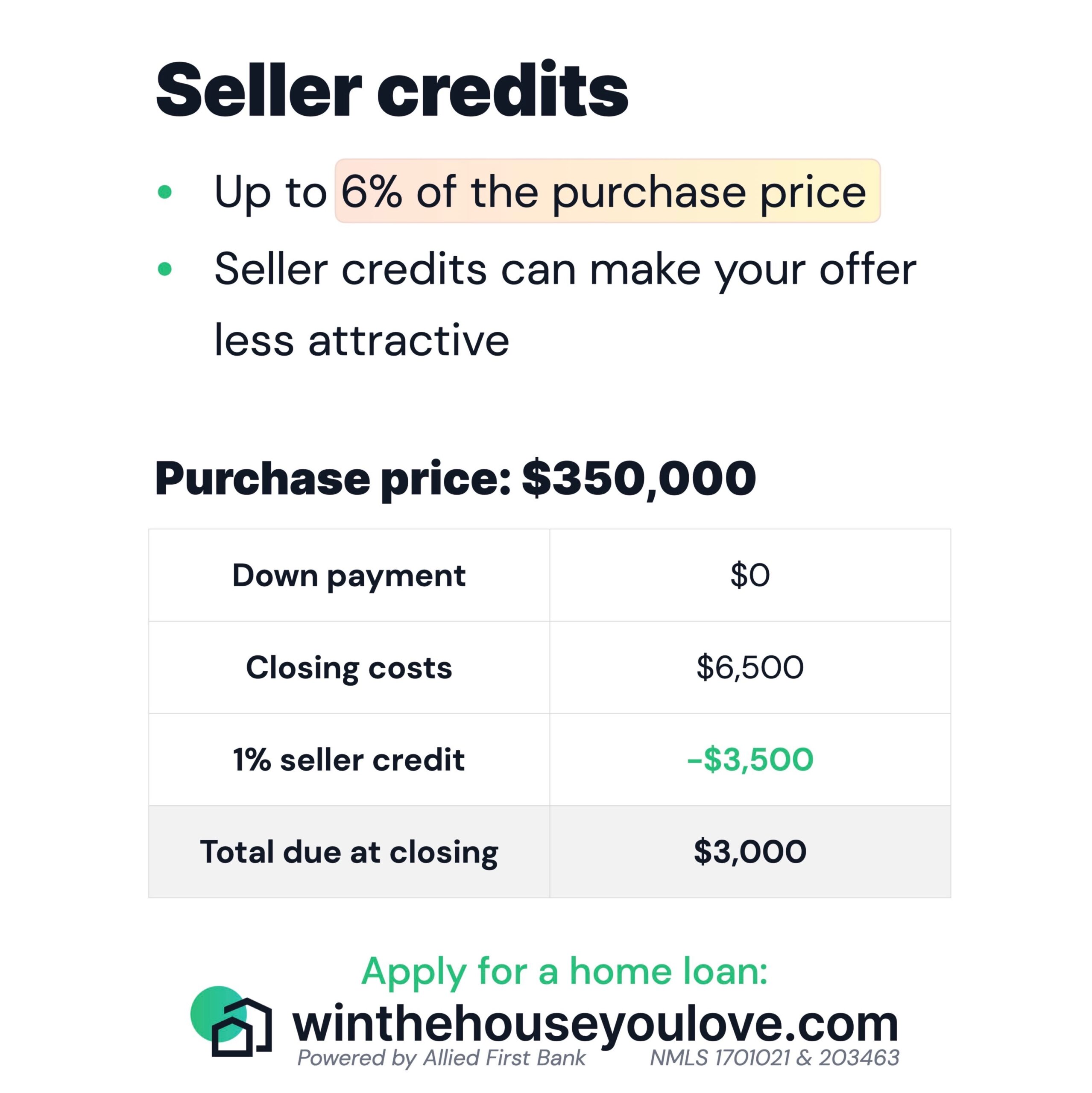 USDA Loan Calculator NerdWallet Worksheets Library