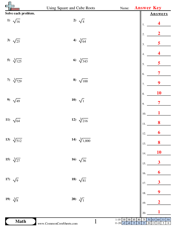 square and cube roots worksheet