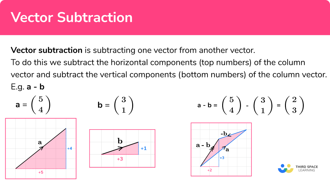 adding vectors worksheet