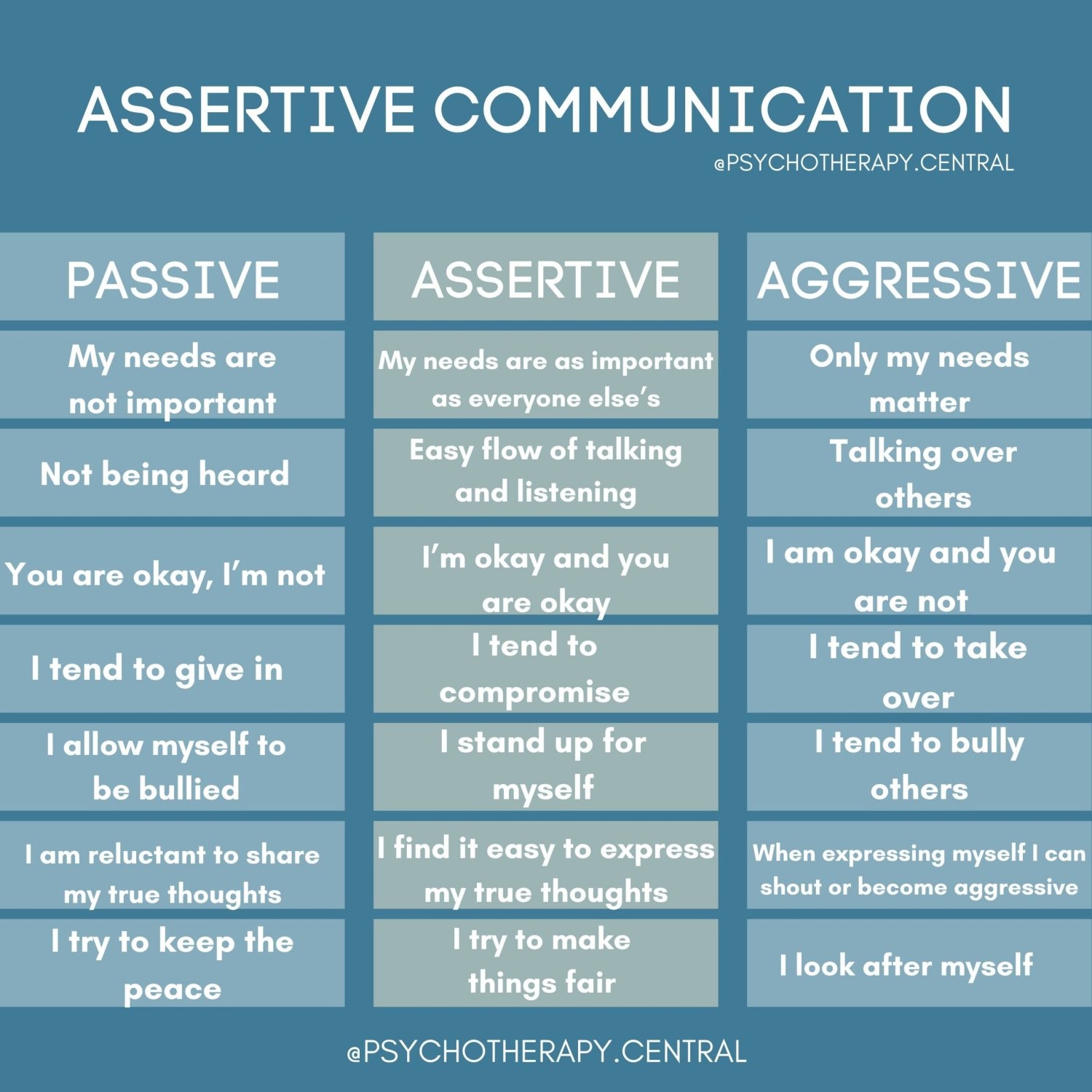 What Different Communication Styles Look Like Worksheets Library