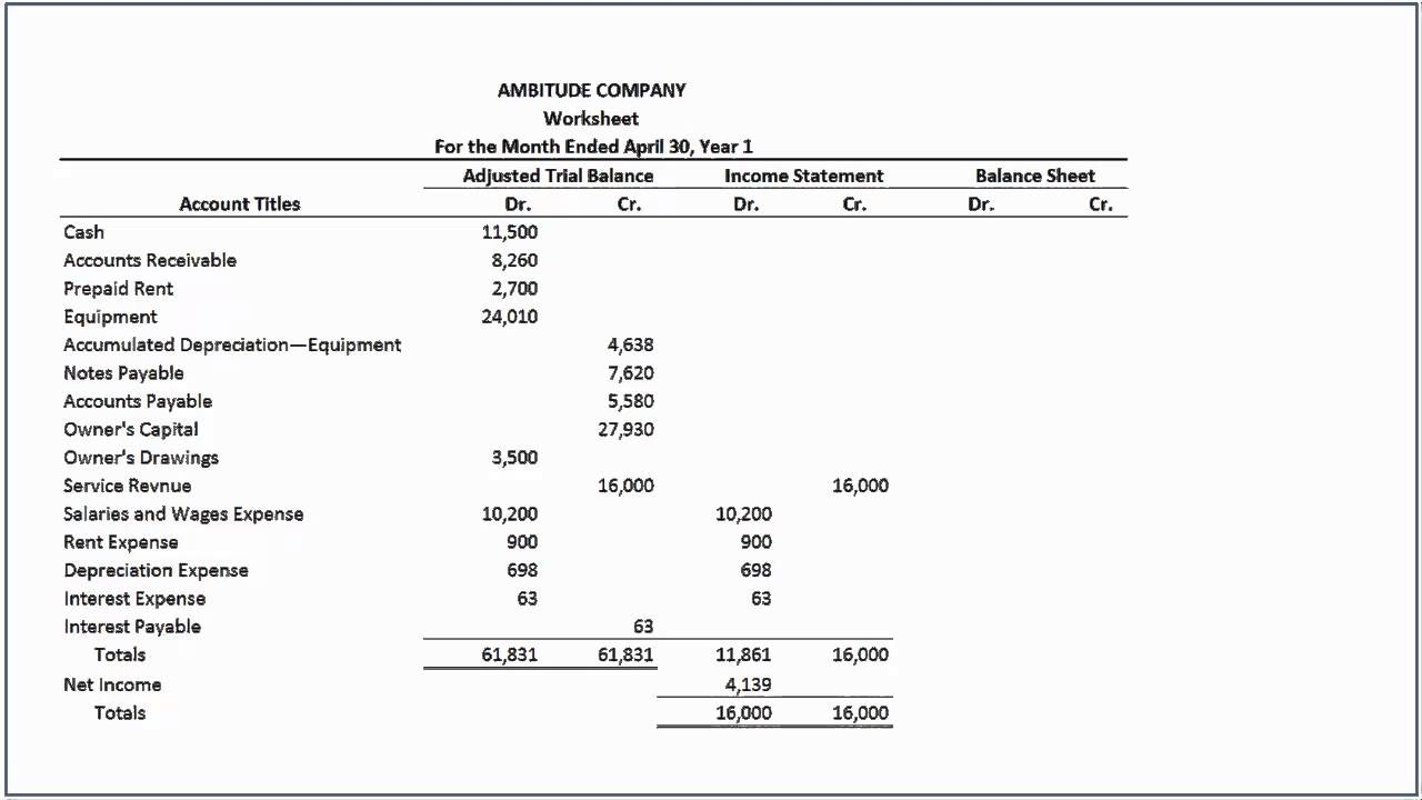 accounting worksheet example