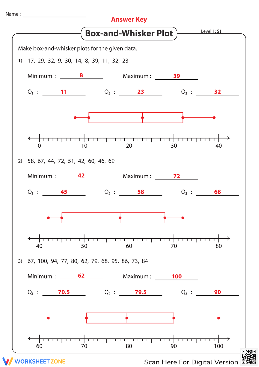 Whisker Plot Worksheet Collection For Teaching Learning Worksheets 