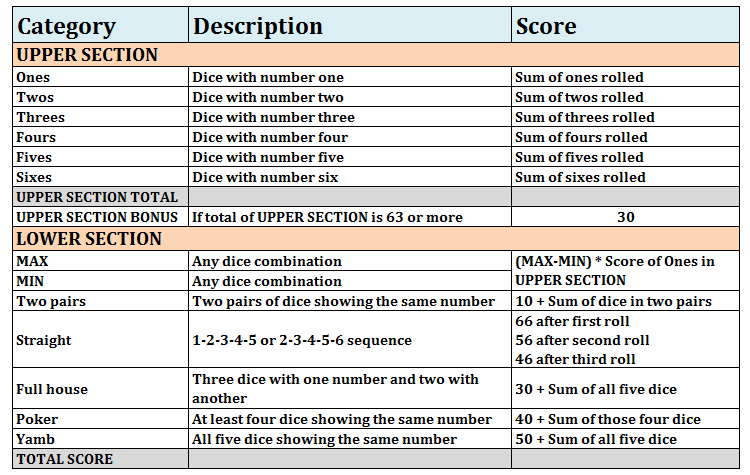 Yamb Game Rules And Strategies