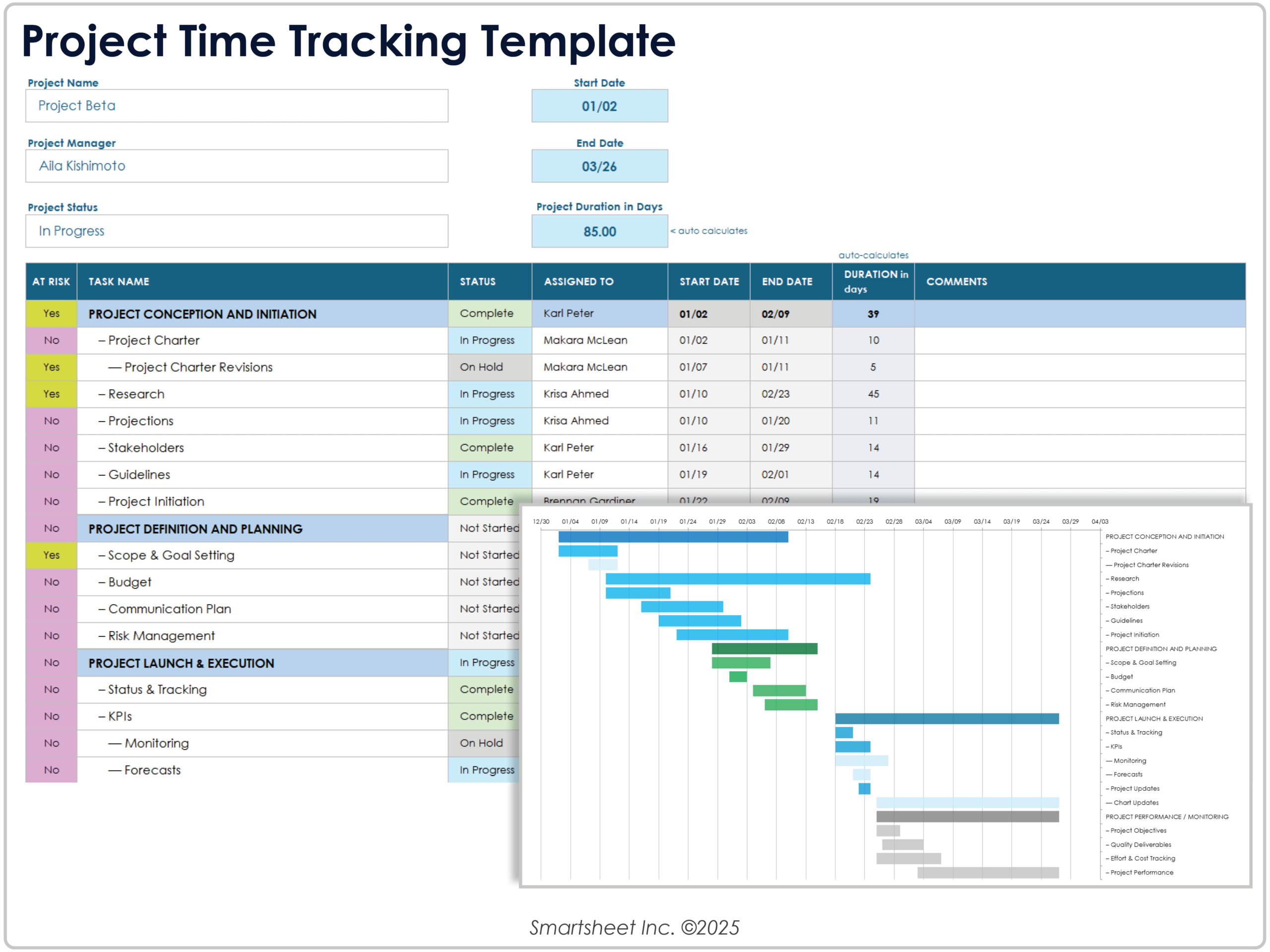 Free Project Tracking Templates All Formats