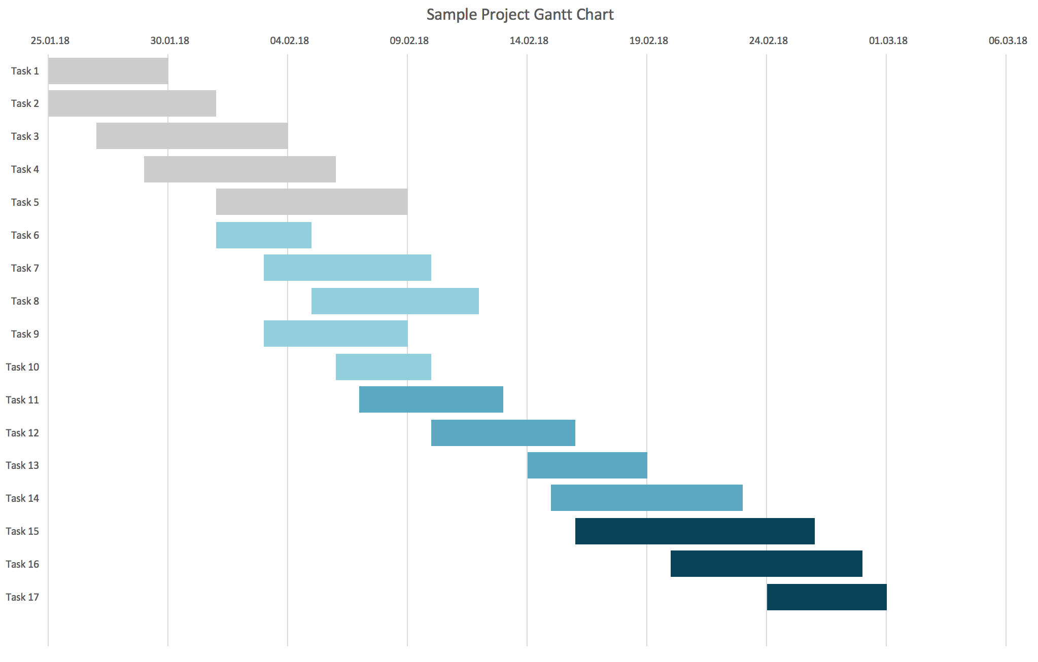 Easy Gantt Chart Template Excel