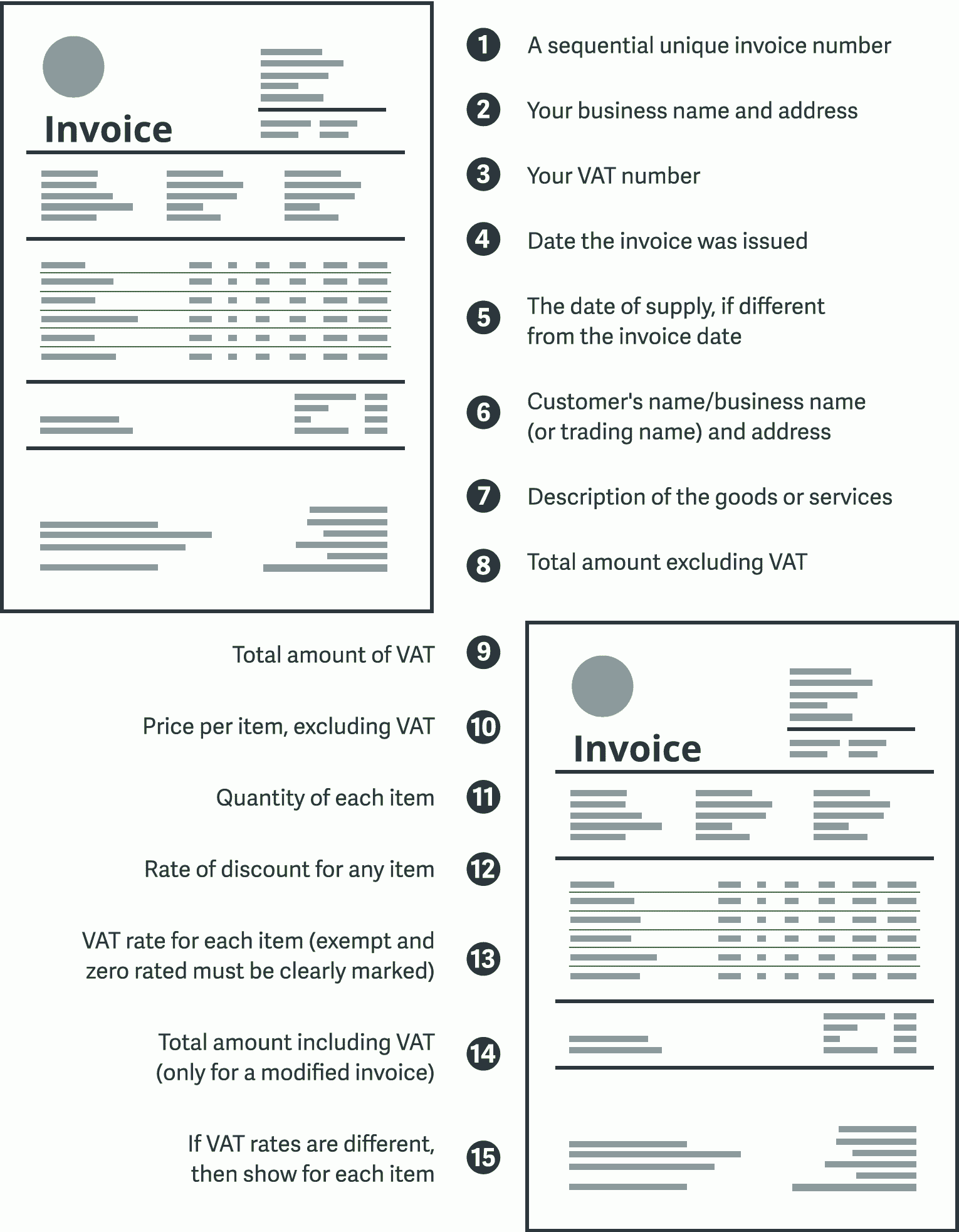 How To Write An Invoice And What To Include Sage Advice UK