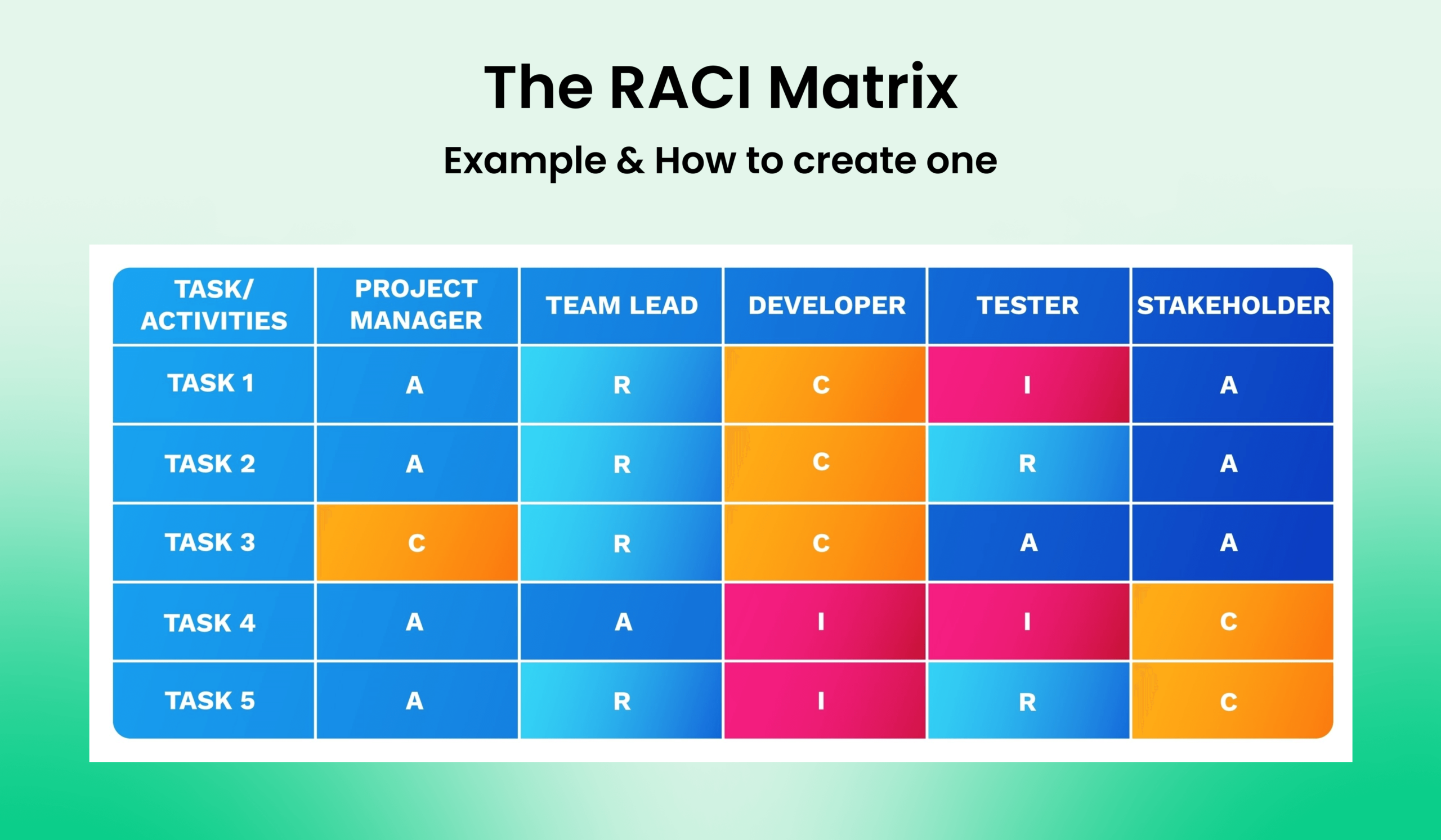 RACI Matrix What Is It And Examples In Everyday Use