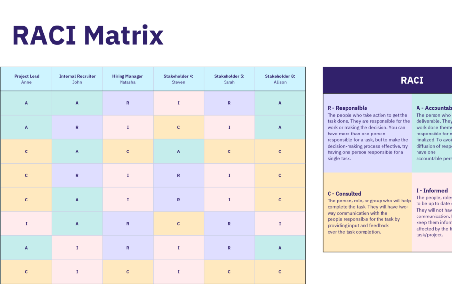 RACI Template FREE Download RACI Matrix Guide AIHR