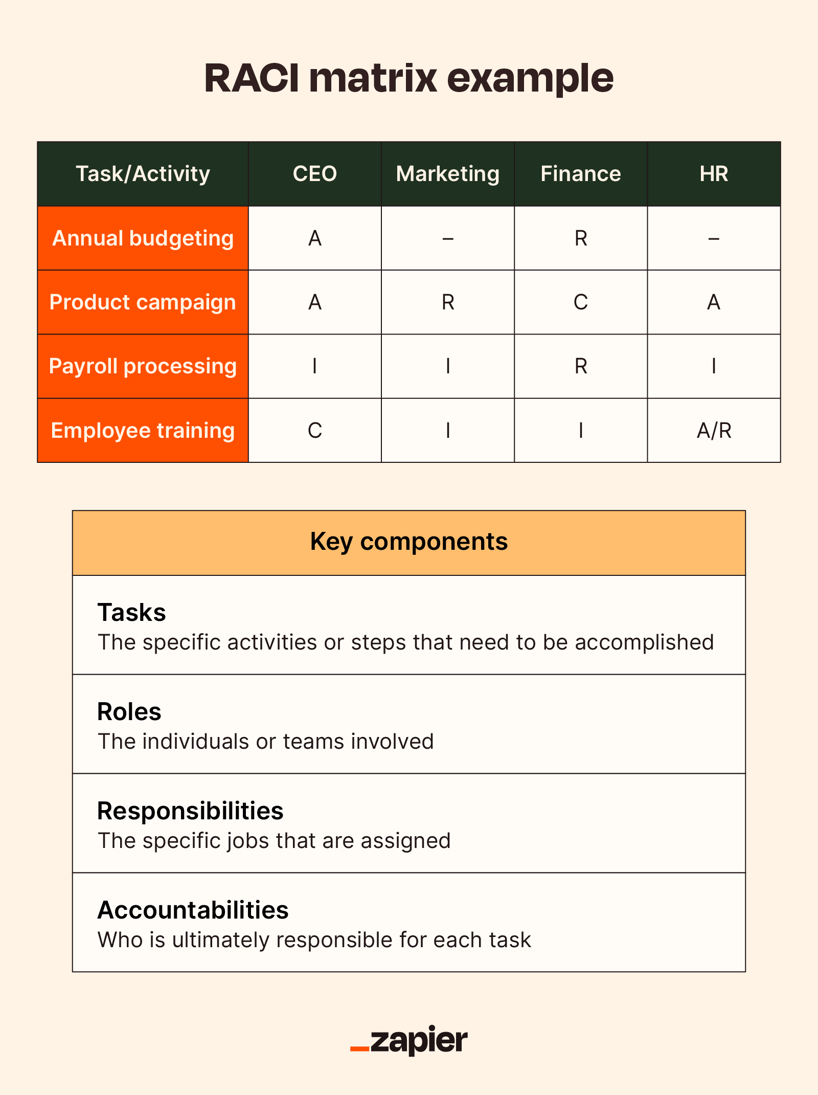 raci framework template